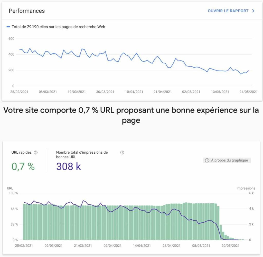 console google correlation experience sur la page impressionsconsole google correlation experience sur la page impressions