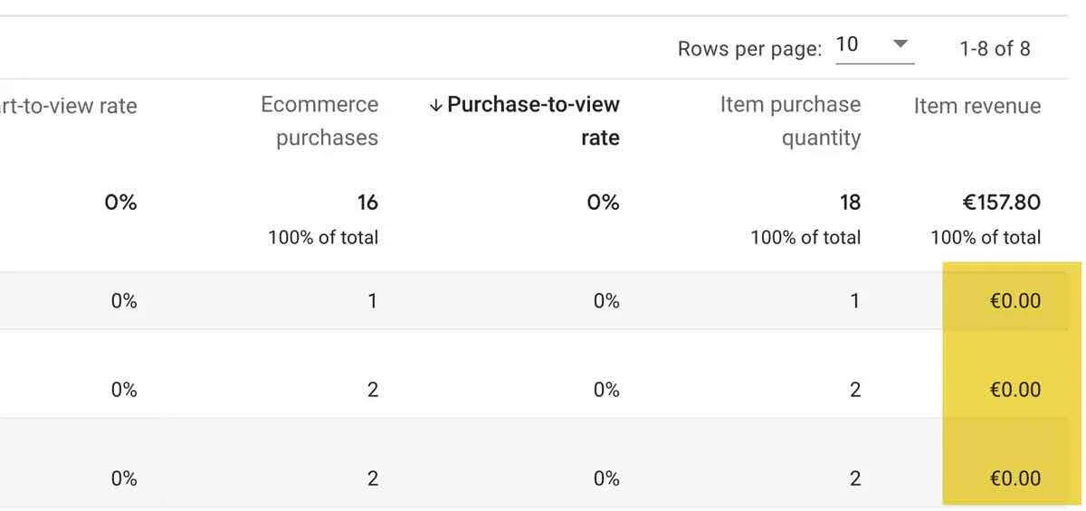 google analytics 4 transactions ecommerce egale 0